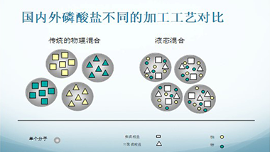復合磷酸鹽的功能與區別