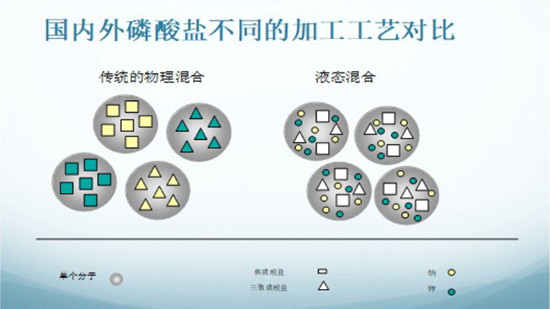 復合磷酸鹽 復合磷酸鹽