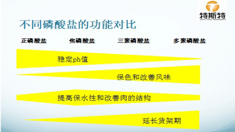 復合磷酸鹽 復合磷酸鹽