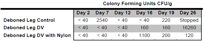 清潔防腐劑標簽