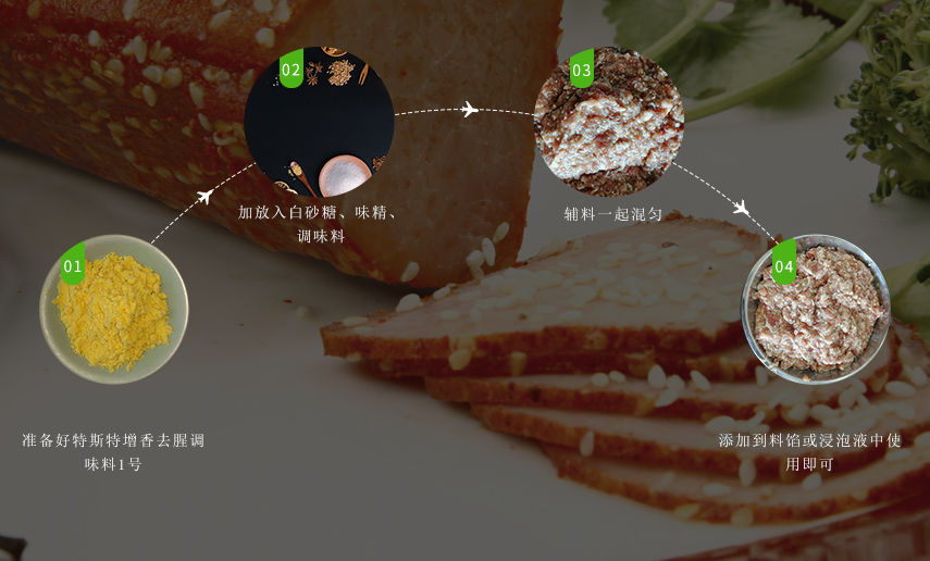 使用方法 使用方法