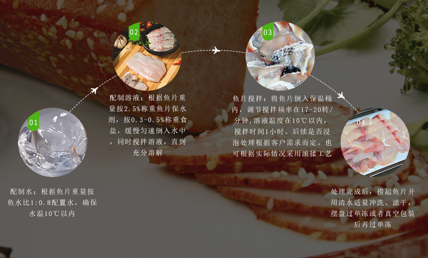 使用方法 使用方法