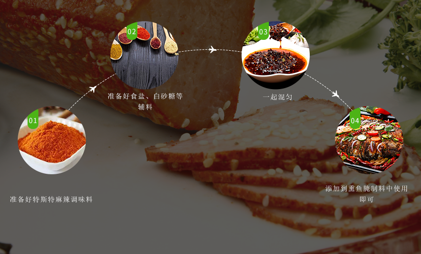 使用方法 使用方法