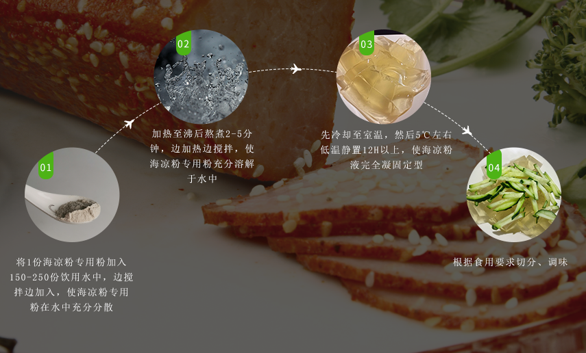 使用方法 使用方法