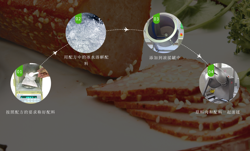 使用方法 使用方法