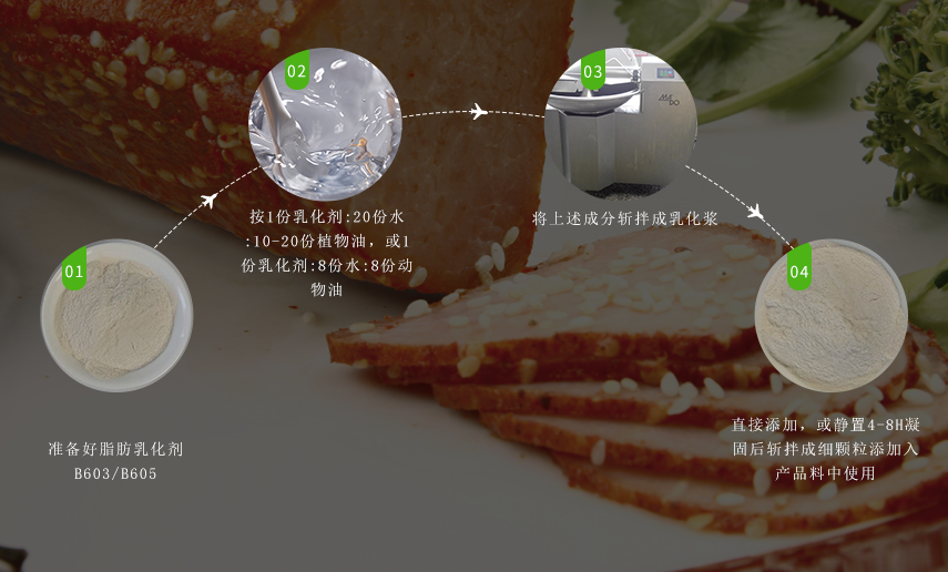 使用方法 使用方法