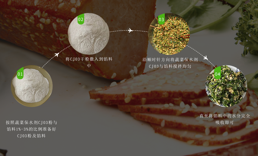 使用方法 使用方法