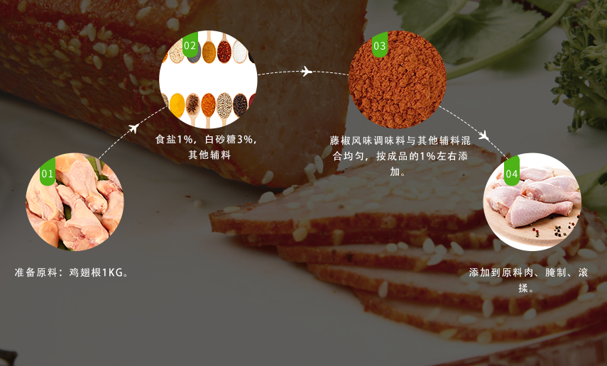 使用方法 使用方法