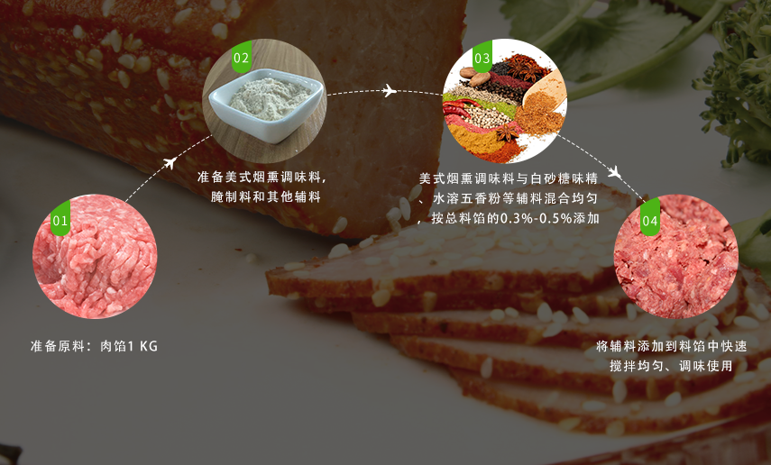 使用方法 使用方法